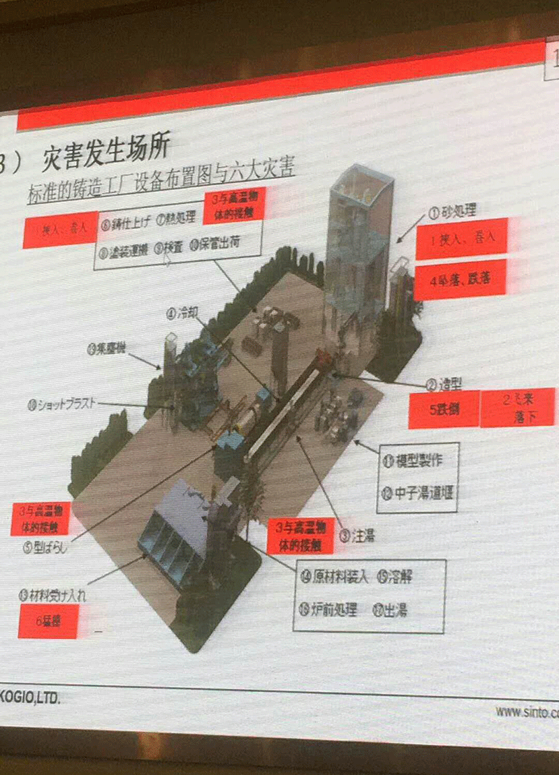 全國(guó)鑄造工作經(jīng)驗(yàn)交流與研討會(huì)議